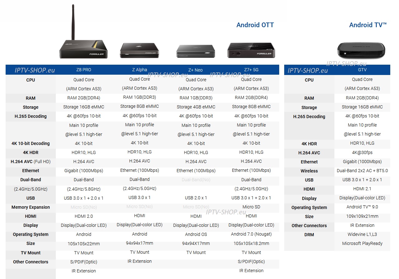 WHATS THE DIFFERENCE Formuler z10 Pro Max versus Formuler z10 Pro